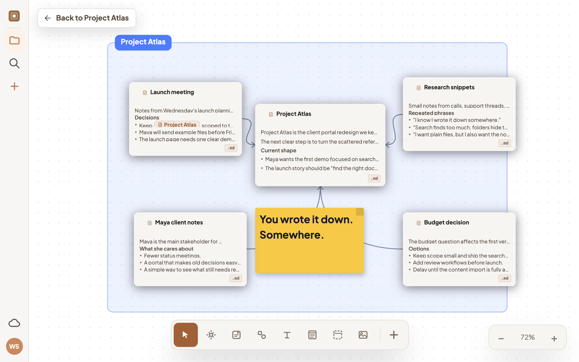 A DevBoard canvas with five linked notes and a sticky note joined by connectors