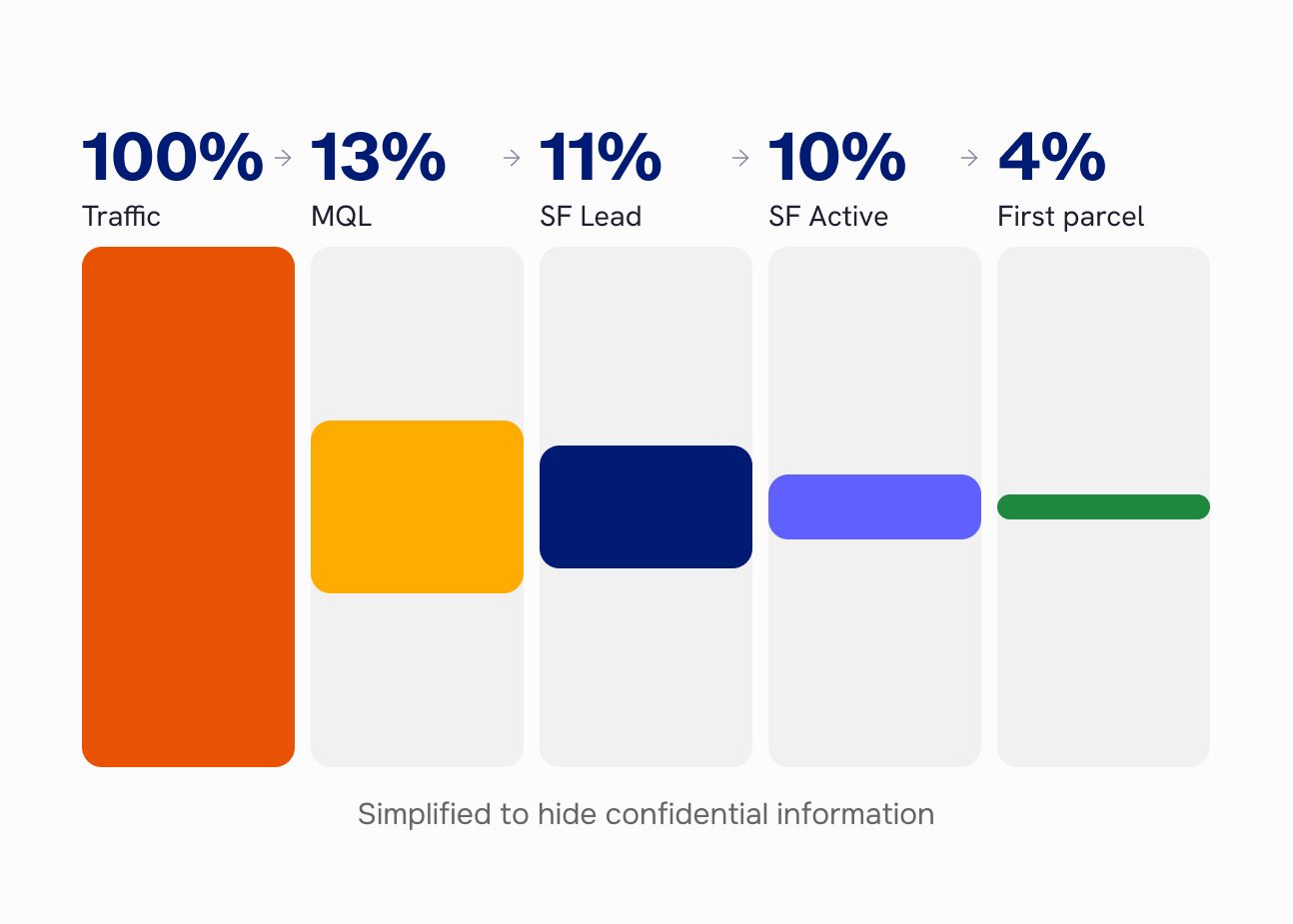 PostNL Challenge Overview