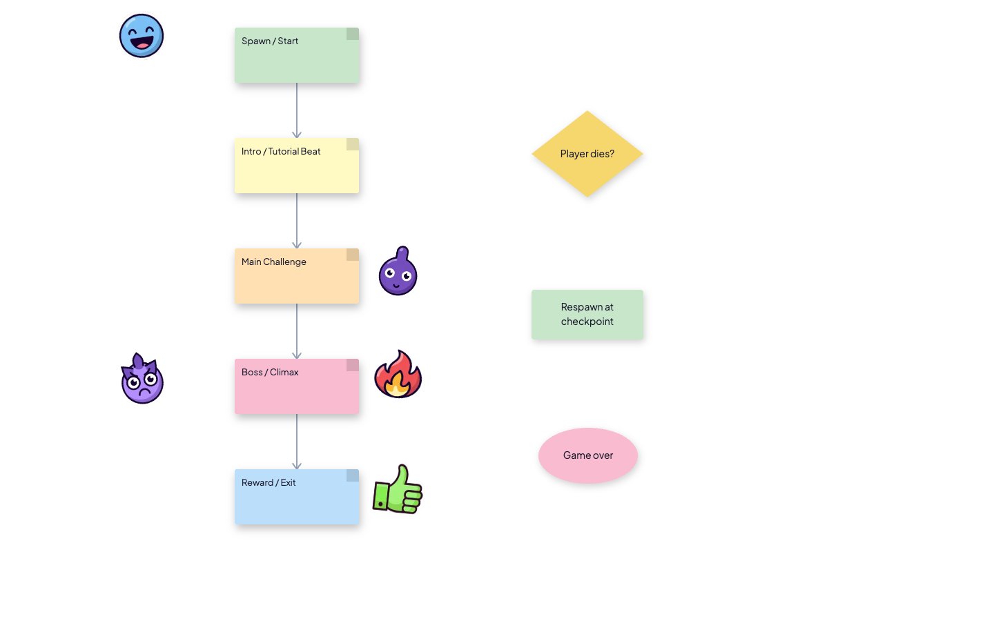 The PNG produced by exporting the flow canvas