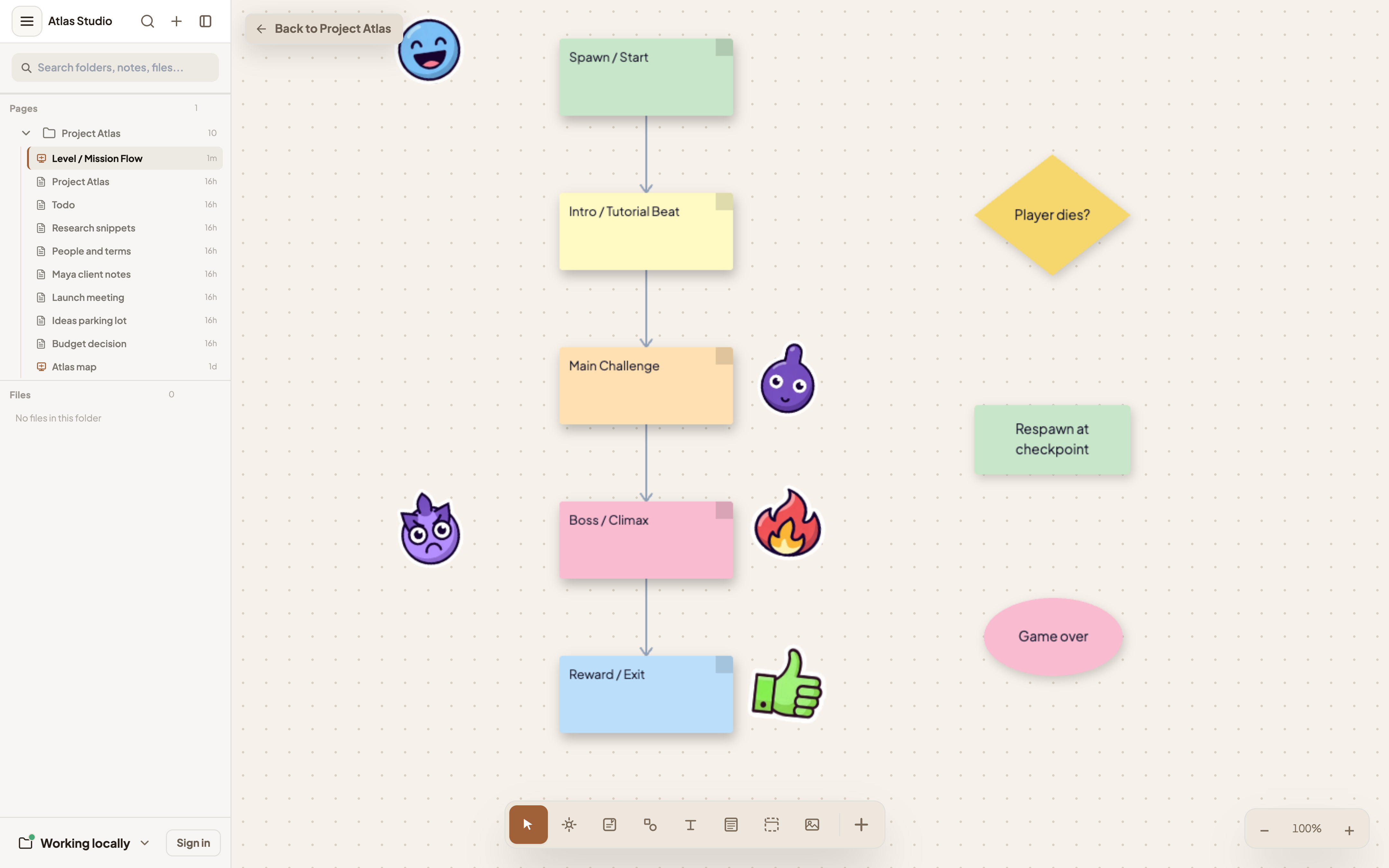 A DevBoard canvas with a sticky-note flow, stickers and three labelled shapes