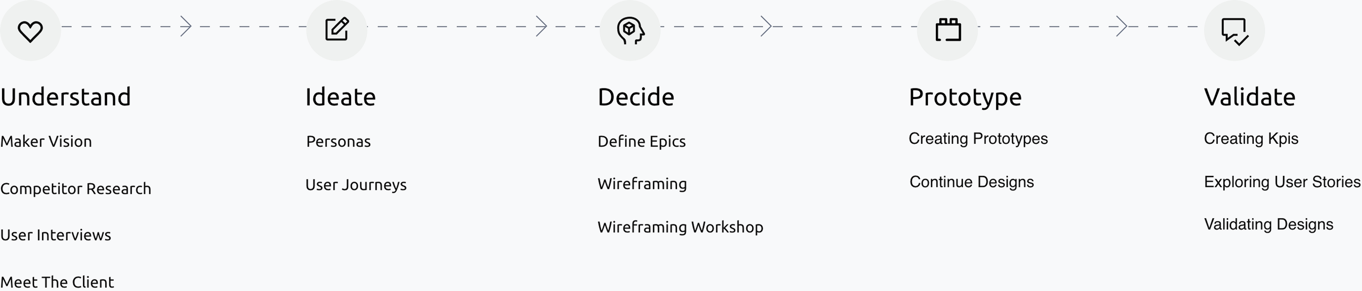 Production and Color