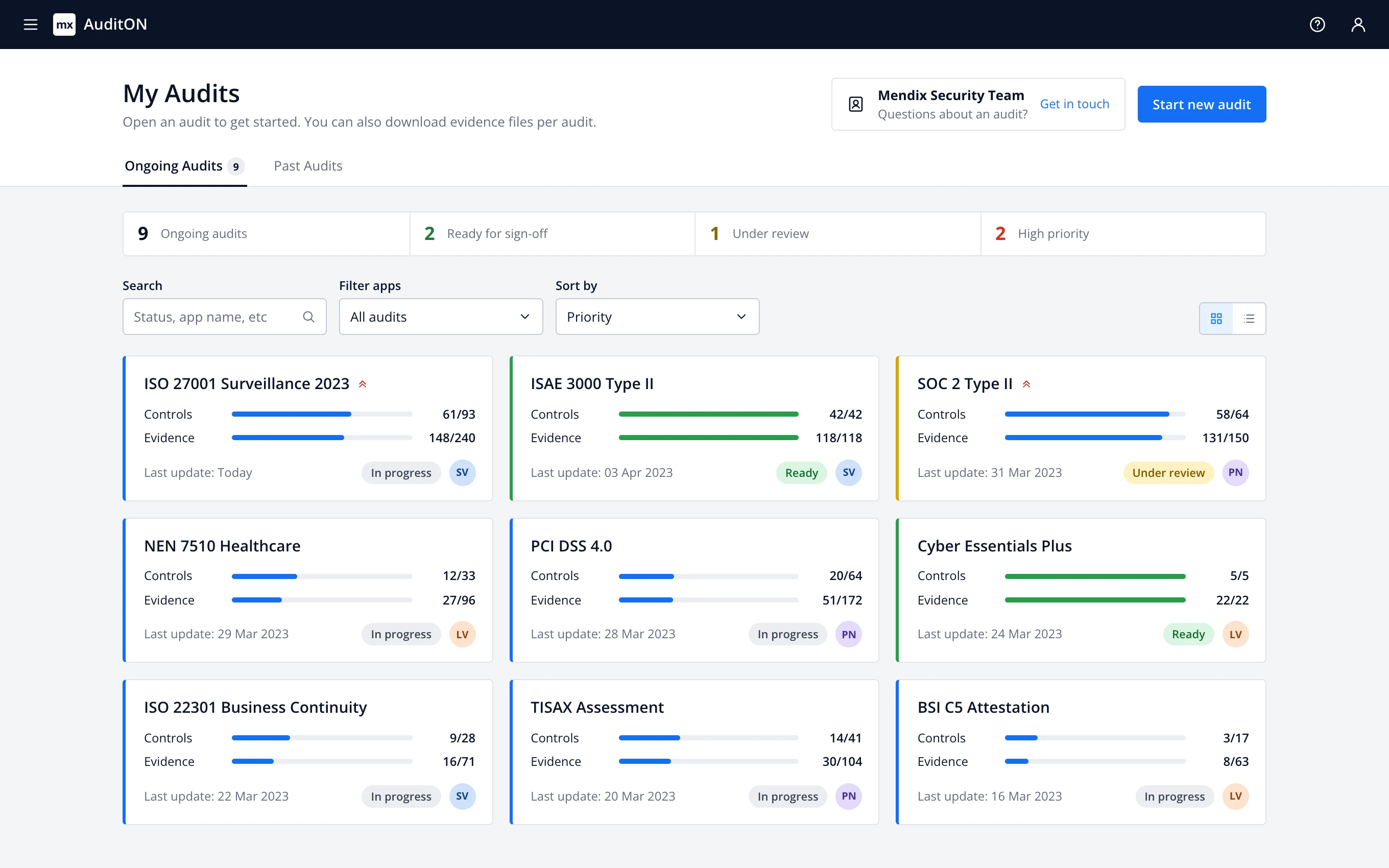 AuditON My Audits screen: a summary row with totals, then nine ongoing audits as cards, each with progress on controls and evidence, a status and an owner